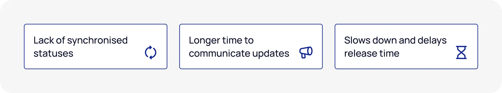 Three symptoms of the disconnect: lack of synchronised statuses; longer time to communicate updates; slows down and delays release time.